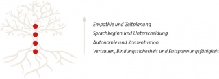IBL – Institut für Bewegungs- und Lernentwicklung IBL – Institut für Bewegungs- und Lernentwicklung